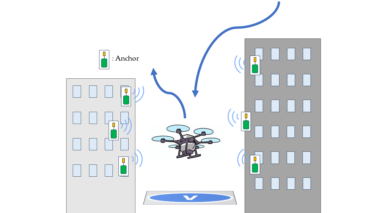 Vertiport