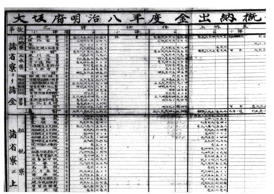 「賦金調-明治8年」（総務省統計局統計図書館蔵）