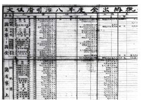 「賦金調-明治8年」（総務省統計局統計図書館蔵）‗300200