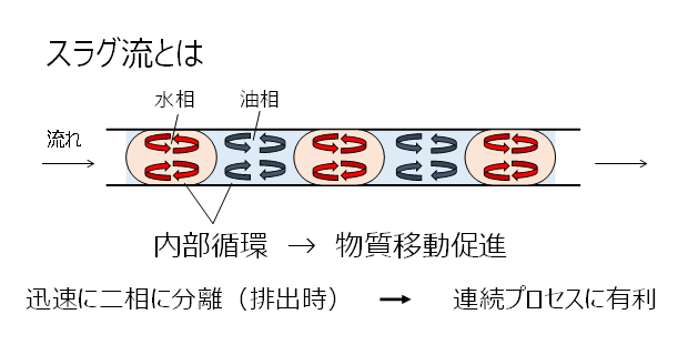 separation_science_fig03