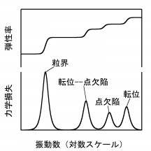 relaxation_spectrum-e1458111224725