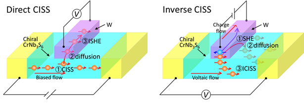 CISS_device_schematics_v3_en