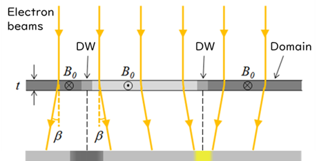 Lorentz_Fresnel_en_v2