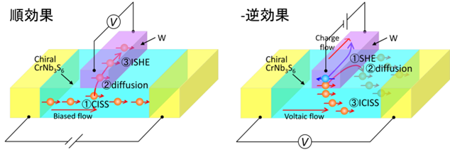 CISS device schematics v3