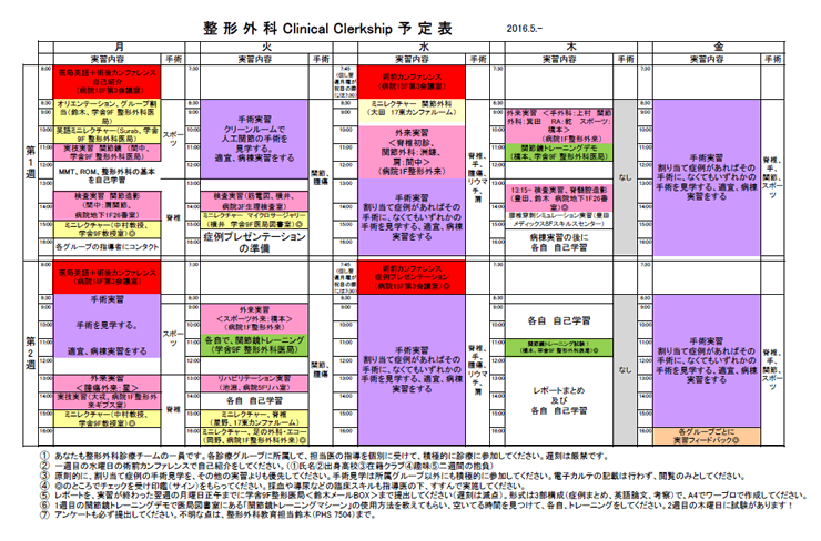 現在の医学生（5回生）の実習メニュー