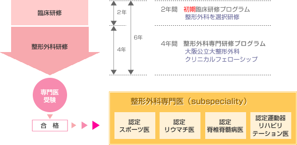 臨床研修プログラム