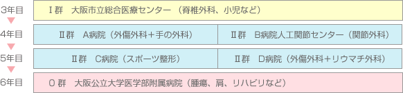 A君の場合の具体案（例）