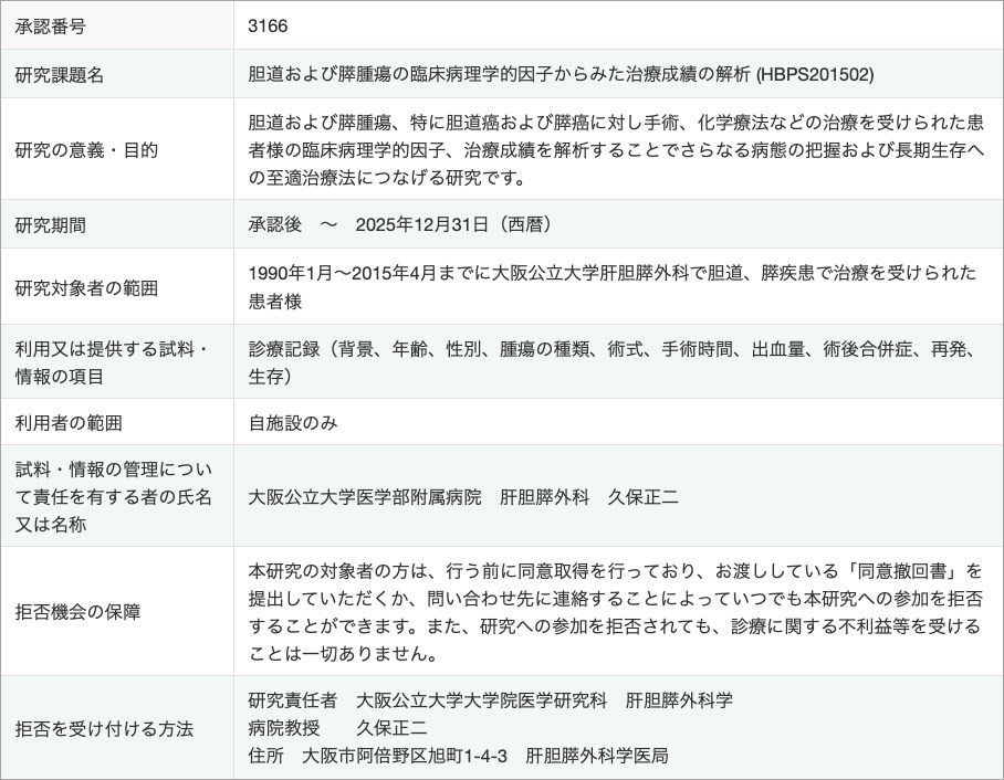 胆道および膵腫瘍の臨床病理学的因子からみた治療成績の解析