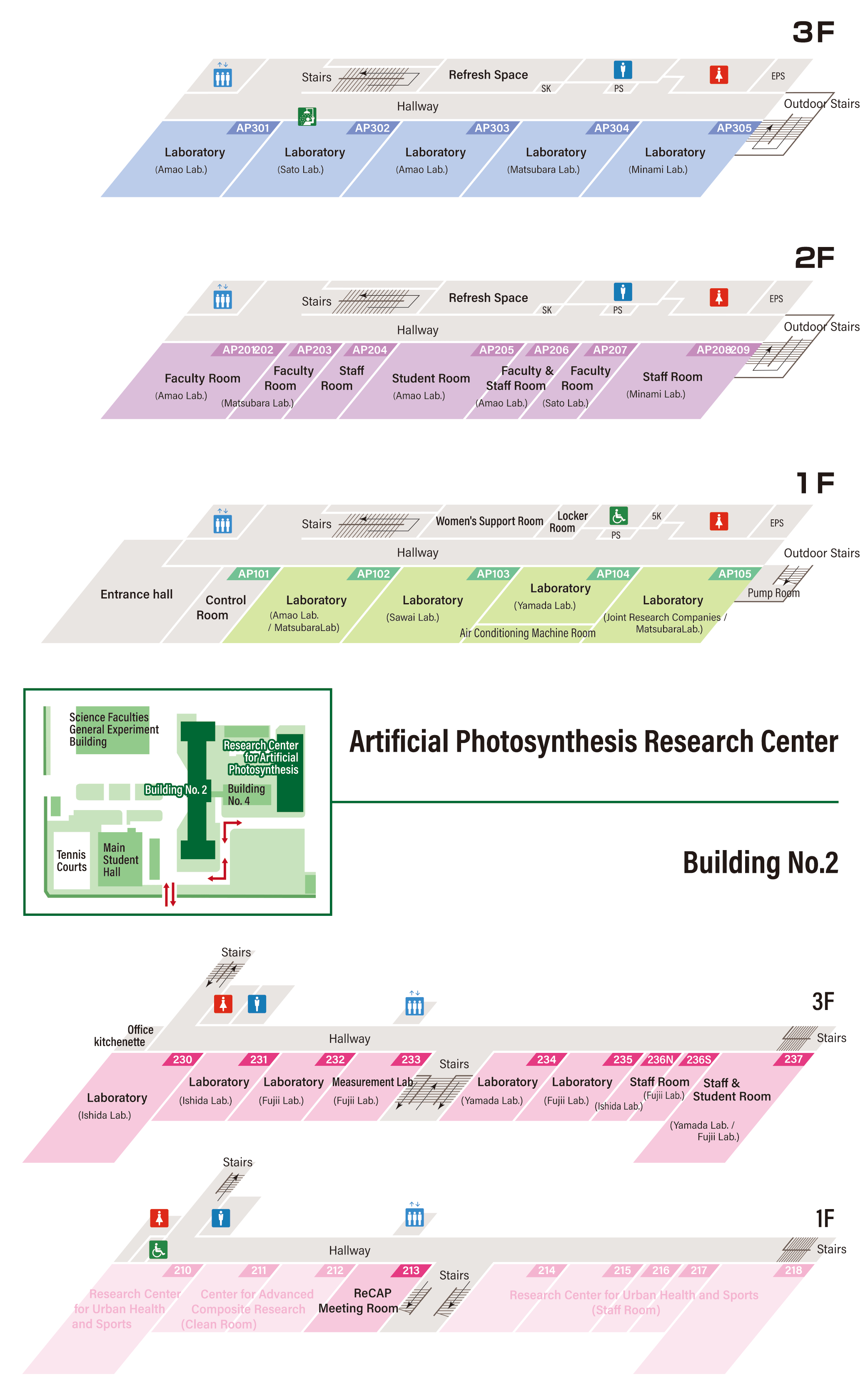 Layout of the center