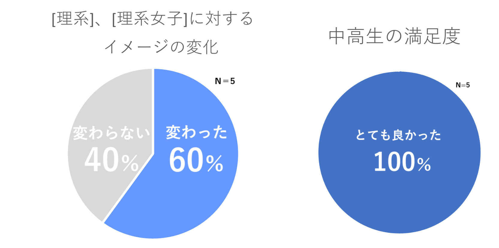 円グラフ並列修正版