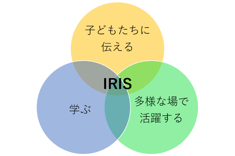 図1