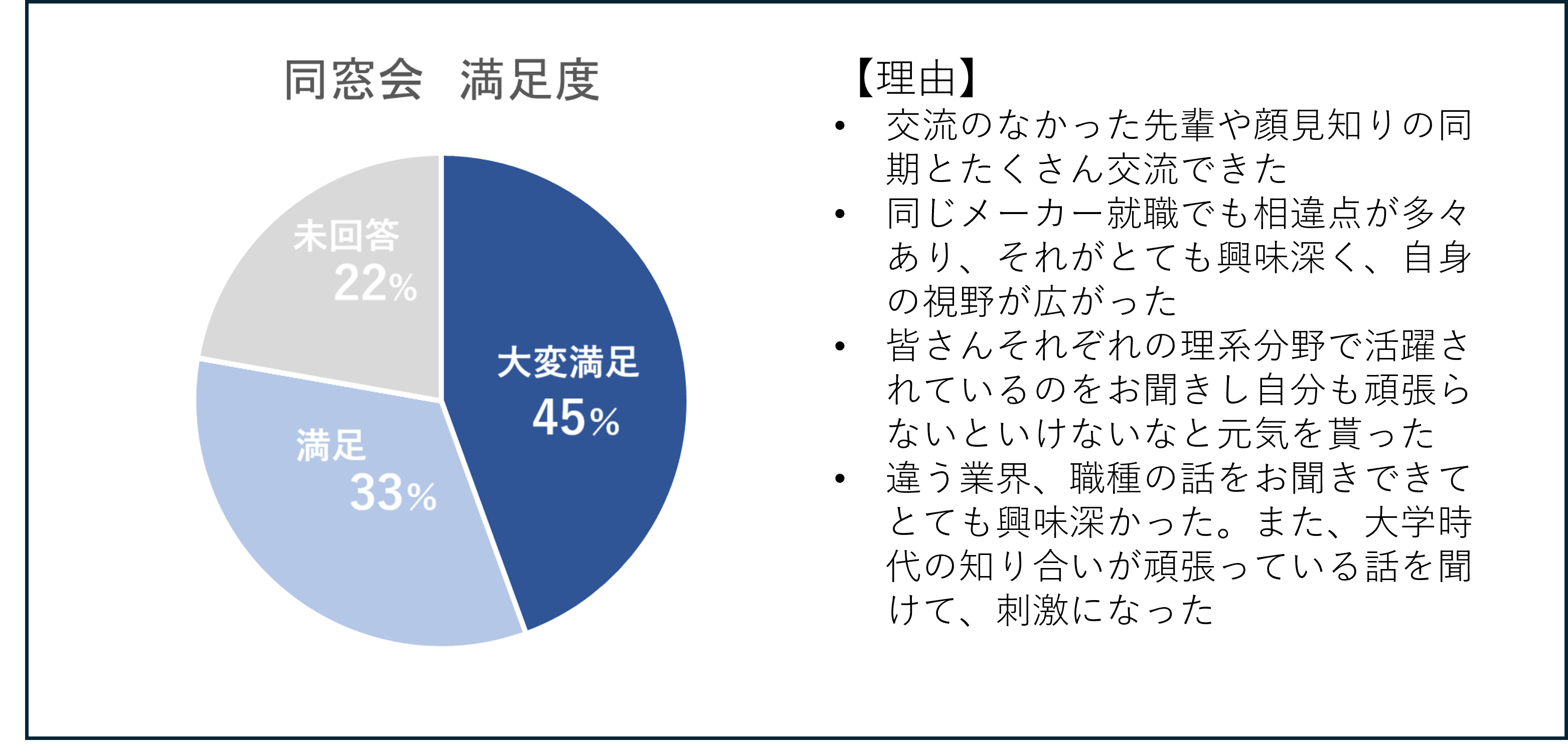 満足度と理由