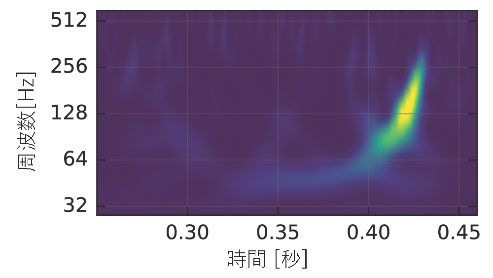 LHO_spectrogram-1