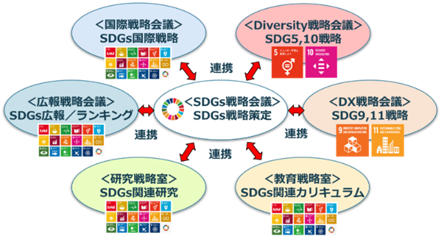 SDGs_1