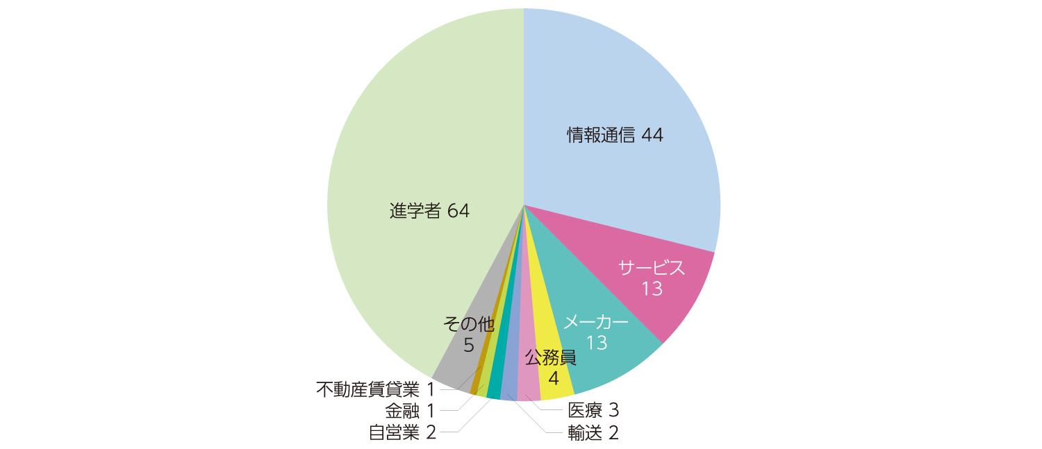 kis_employment